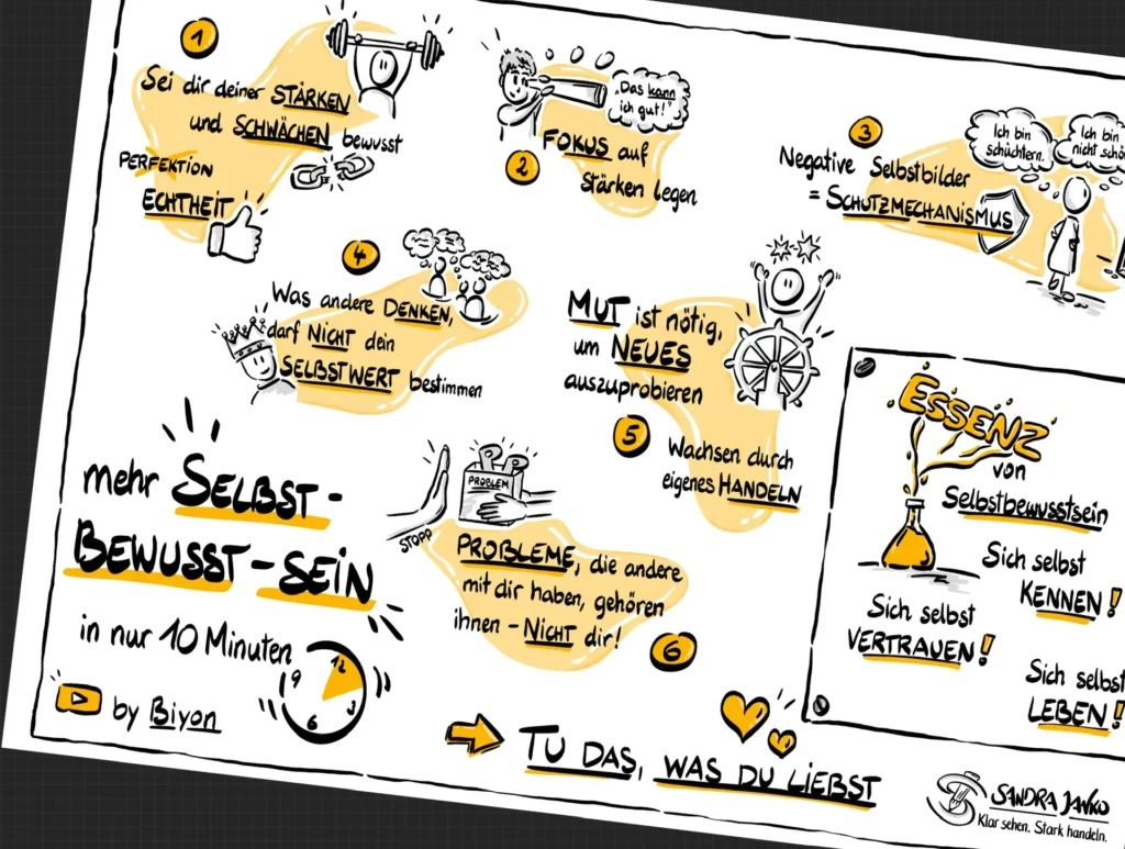 Visuelle Darstellung zentraler Inhalte aus einem Kurzvortrag zum Thema "Selbstbewusstsein"