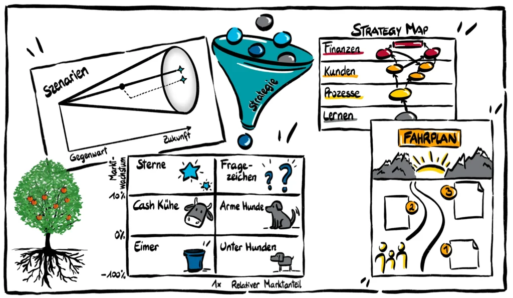 Dienstleistung Beratung und Organisationsentwicklung