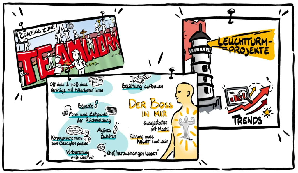 Dienstleistung Graphic Recording und Sketchnotes