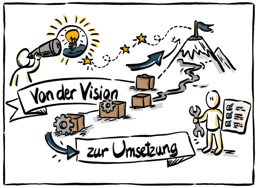 Von der Vision zur Umsetzung